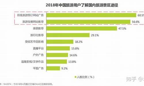 景区游客体验现状分析_景区游客体验现状分析报告