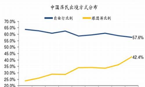 旅游报团和自由行比哪个好些_旅游报团和自由行比哪个好些呢