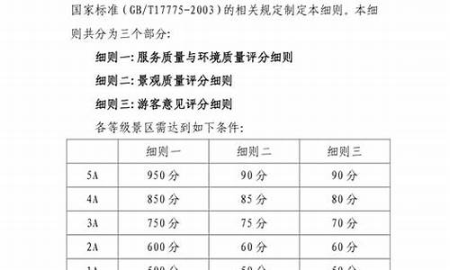 国家旅游景区规定儿童身高标准_景区儿童门票身高最新规定