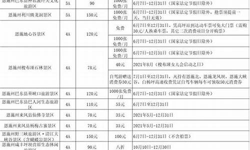 恩施景区门票价格一览表_恩施景区门票价格一览表图片