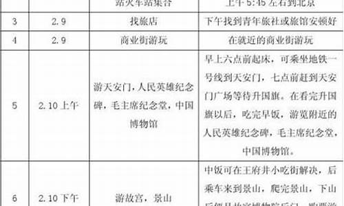 北京旅游攻略怎么写如何做旅游攻略_北京旅游攻略怎么写如何做旅游攻略的