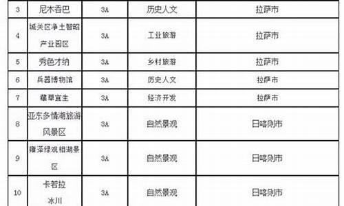 4a景区的标准是什么_4a景区标准是什么太低了吧